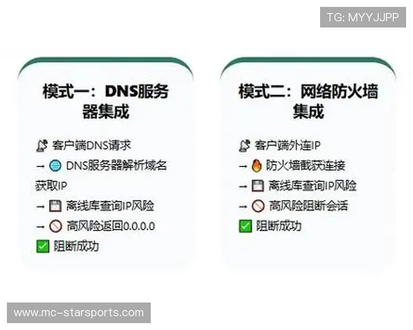 数字化体育网络安全防火墙手册:2026季后赛期间防范网页恶意DNS劫持 数字化体育网络安全防火墙手册:2026季后赛期间防范网页恶意DNS劫持